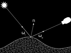 devuelve la relación resplandor reflejado que sale a lo largo de ω o de la radiación incidente sobre la superficie de la dirección ω i.