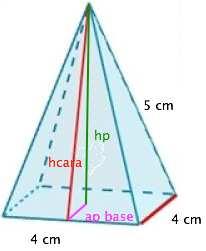 Altura de las caras: Altura de la pirámide: hc = a a = 5 = hp = hc apb = 4, 58 = 5 4 = 1 = 4, 58 cm 0, 98 4 = 16, 98 = 4,1 cm Área total = Área base + Área