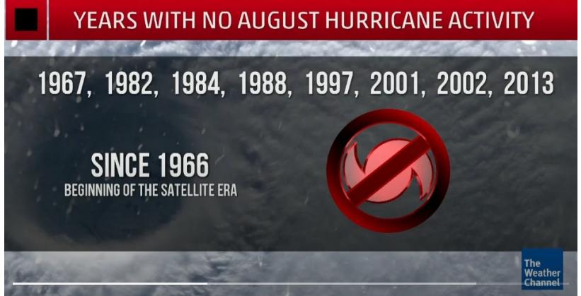 0 formación ciclónica en atlántico desde el 12 de julio.