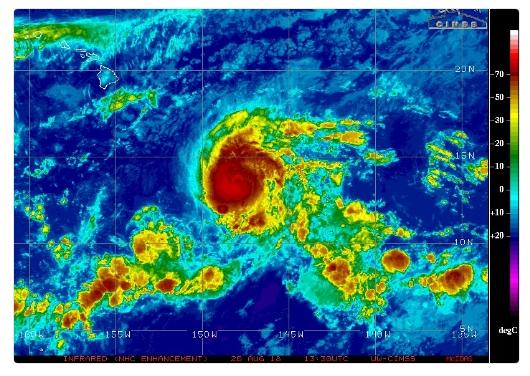 COMPORTAMIENTO CICLONICO PACIFICO La temporada del año 2018 en el Pacífico Nordeste (hasta 180 ) ha generado más días de huracanes importantes hasta el 20 de agosto que cualquier otra temporada de