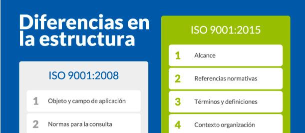 ISO 9001,