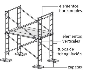 A continuación, lee el siguiente texto y contesta las preguntas: El andamio es una estructura provisional que se coloca para realizar obras a cierta altura.