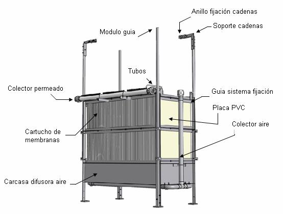 El Cassette MBR está destinado al tratamiento de aguas residuales para la obtención de un efluente de alta calidad con un mínimo impacto ambiental.
