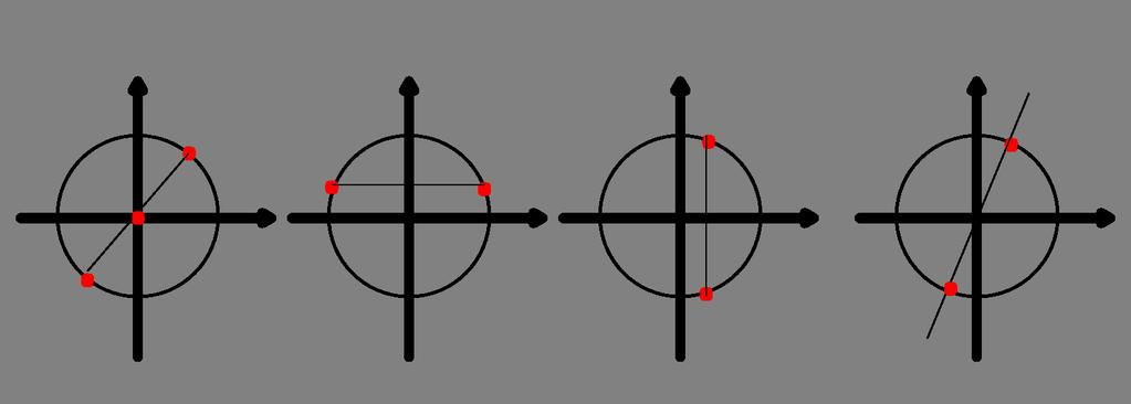 Cónicas, Ecuación, Simetrias, Extensión Circunferencia Es el conjunto de todos los puntos sobre un plano que son equidistantes de un punto jo sobre el plano.