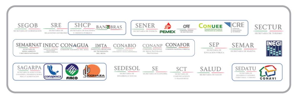 PECC 2014-2018 En la construcción del PECC participaron las 14 Secretarías de Estado de la CICC.