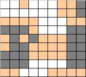 Escala: caracterizada por grano y extensión Incrementando el tamaño del grano n = 1 n = 4 Grano: Mínima unidad de resolución espacial (píxel).