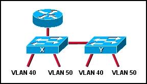 1 of 18 - ESwitching Final Exam - CCNA Exploration: LAN Switching and Wireless (Versión 4.