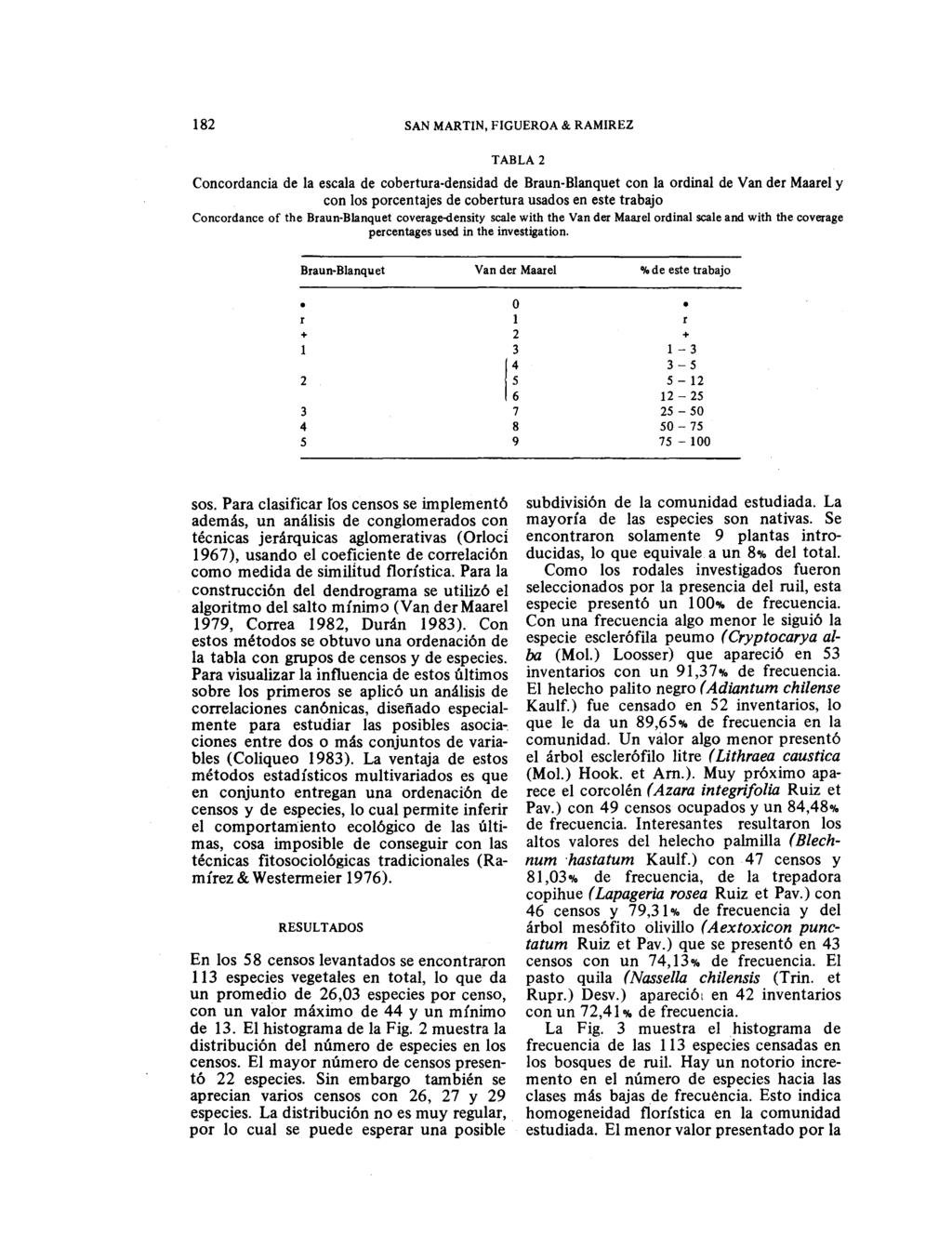 SN MRTIN, FIGUERO & RMIREZ TBL Concordancia de la escala de cobertura-densidad de Braun-Blanquet con la ordinal de Van der Maarel y con los porcentajes de cobertura usados en este trabajo Concordance