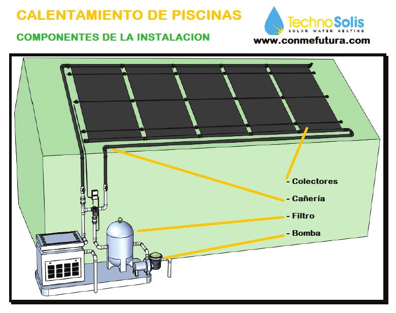 ARCA TECHNOSOLIS Techno-Solis es la empresa más antigua en la climatización de Piscinas por energía solar, desde el año 1976, fabrica colectores y distribuye por todo el mundo.