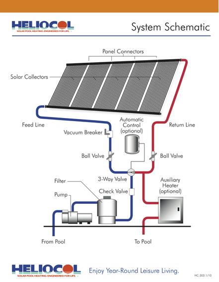 ARCA HELIOCOL El sistema Heliocol es una solución económica y eﬁciente para calentar piscinas, sus paneles solares térmicos