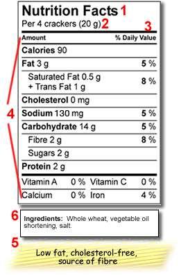 Etiquetado Info nutricional: Calorías y 13 nutrientes: Grasa, Grasa saturada, Grasas trans,