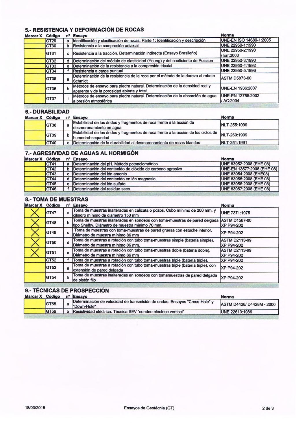 5.- RESISTENCIA Y DEFORMACIÓN DE ROCAS Marcar X Códiao n o GT29 7 Identificación y clasificación de rocas.