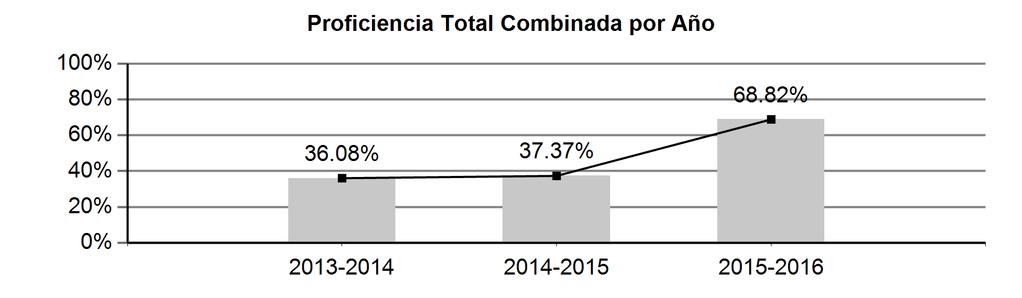 20602 - AMALIA H MANGUAL 8 ('s) 2013-2014 0% 64.7% 0% 0% 0% 0% 64.7% Sí 2014-2015 0% 75.0% 0% 0% 0% 0% 75.0% 10.3% Sí 2015-2016 0% 81.0% 0% 0% 0% 0% 81.0% 6.0% Sí Económica Proficiente Avanzado 2013-2014 20.