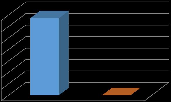 Toneladas Tonelaje de Graneles Sólidos Movilizados vs Productos I/E (Acumulado Enero-Marzo215) Productos Total OTROS PRODUCTOS 335,792.5. 335,792.5 335,792.