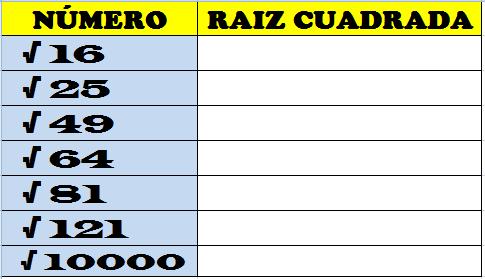 1. FUNCION RAIZ CUADRADA Crea la tabla Para colocar las RAIZ en