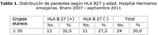 Observamos en la tabla 2 que en los pacientes HLA B27 positivos predominó el sexo masculino con