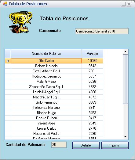 En esta pantalla de ejemplo, entramos a la tabla de posiciones de Campeonatos, nos muestra un listado con las distintas tablas de posiciones.