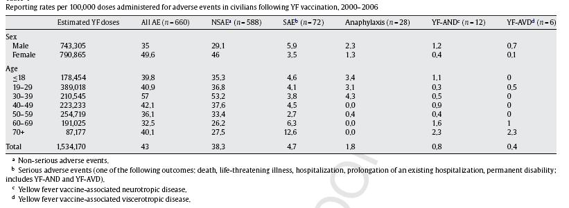 Reacciones adversas 2000-2006 vacuna