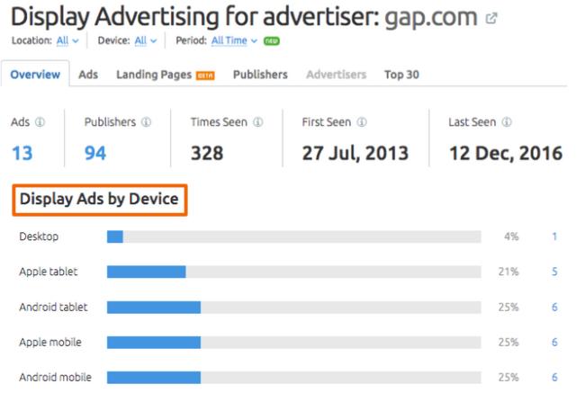 9 / 38 El informe de Publicidad de display te mostrará la proporción de los anuncios de GDN de tu competidor que han sido vistos en tabletas, ordenadores de