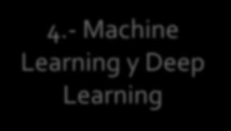 En este nivel de habilidades y conocimientos aprenderemos qué es machine learning, y muy especialmente qué es aprender desde el punto de vista de una máquina, cuáles son las fases que definen