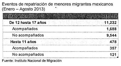 Gaceta Parlamentaria 24 Jueves 24 de abril de 2014 por ciento de la migración de Chiapas, Oaxaca y Guerrero es de jóvenes y adolescentes.