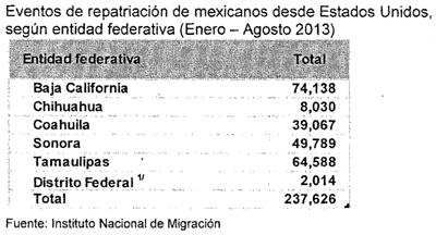 una población de alrededor de 33.7 millones de mexicanos, 11.4 millones que han emigrado de México y los 22.3 millones que nacieron en Estados Unidos.