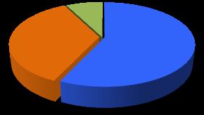 6%& 324,885& Participación en el total de unidades financiadas: Enero-eptiembre de 2013 370,194&!