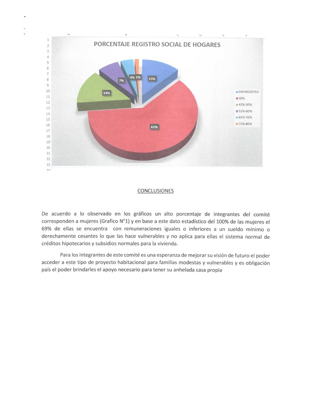 2 : i : PORCENTAJE REGISTRO SOCIAL DE HOGARES i SIN REGISTRO 12 L3 40% 51%-60% 6196-70%»71%-80%!