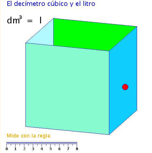 Si fabricamos una caja en forma de cubo, que mida por dentro un decímetro de larga, ancha y alta, en ella cabe un litro.