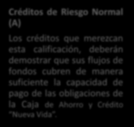 CATEGORÍAS DE RIESGO Créditos de Riesgo Normal (A) Los créditos que merezcan esta