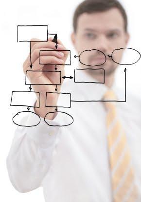 Diseño organizacional Un proceso que implica tomar decisiones acerca de elementos clave: Especialización del