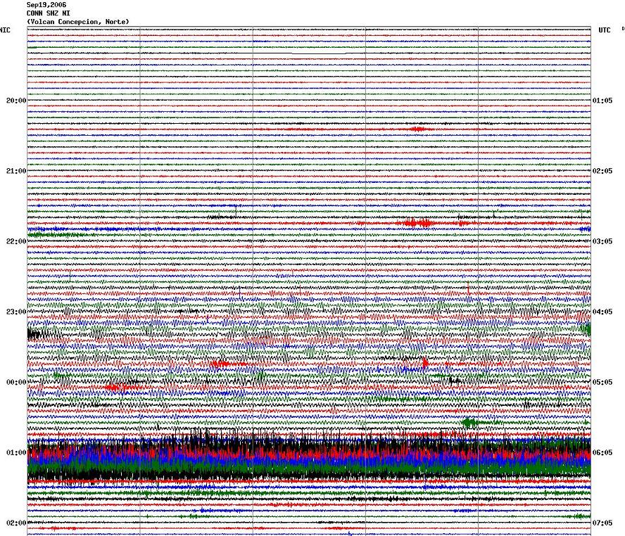 Figura 1: Sismograma de estación sismológica mostrando trazos de