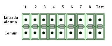 Columna Conector: CN2 entradas de alarmas digitales 1 Entrada de alarma 1 Común 1 (GND interno) 2 Entrada de alarma 2 Común 2 (GND interno) 3 Entrada de alarma 3 Común 3 (GND interno) 4 Entrada de