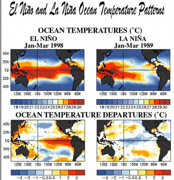 Los episodios de El Niño (columna izquierda) reflejan períodos de temperaturas superficiales del mar excepcionalmente cálidas de todo el Pacífico tropical oriental.