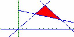 urso ON LINE Tema 6 x + y = 500 x = y NNÁÁLLIISSIISS DDEE ÓÓPPTTIIMMOOSS 2x = 500 x = 250 y = 250 (250, 250) plicamos el TEOREM mencionado: Vértices Ingresos = 17.5 x + 18 y Valor (500, 0) 17.
