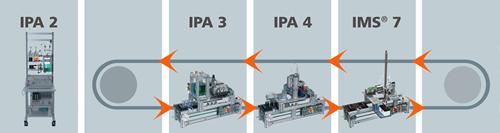 IPA 24 Planta de producción con 4 subsistemas IPA 24 Planta de producción con 4 subsistemas La planta se puede emplear para la producción completamente automática de un sixpack.