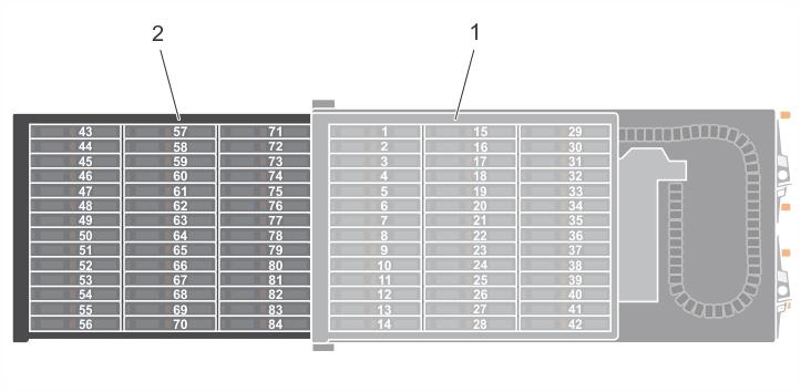 NOTA: La enumeración de las unidades de disco duro en el software secli se basan en cero. El gabinete físico enumera las unidades de disco duro comenzando desde 1. Figura 11.