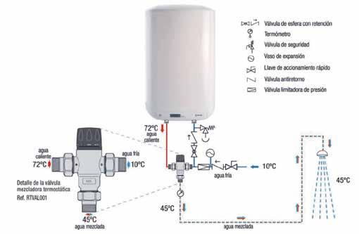 Válvula mezcladora termostática T-SUNNY S LAR Aplicaciones La válvula T-SUNNY, ha sido diseñada para regular y mantener constante la temperatura del agua de mezcla para ACS, en un sistema solar