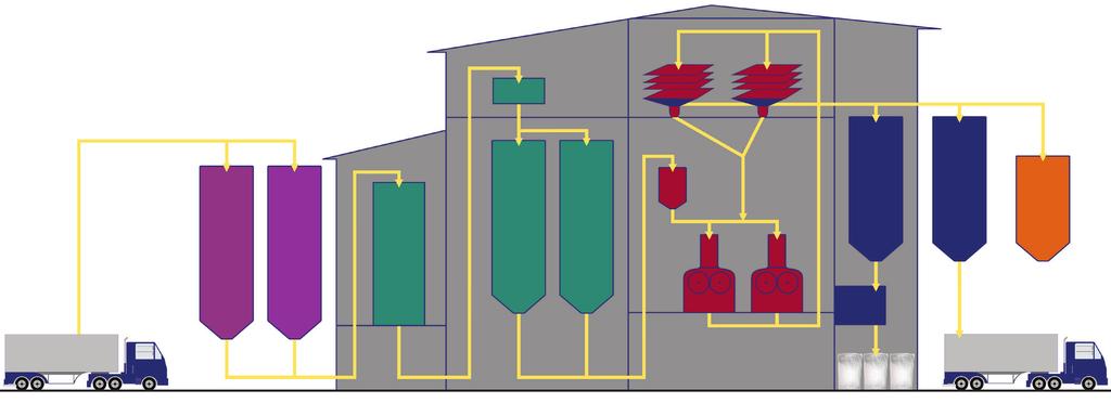 Spectralab, una herramienta para gestionar el molino A partir de los análisis efectuados durante las diversas etapas de la producción de harina, se puede controlar el proceso y mejorar el rendimiento.
