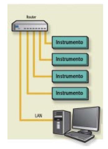 4. Configuración de la conexión de un sistema LXI Existen diversas formas de configurar la conexión de un sistema LXI.