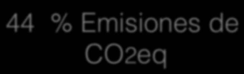 44 % Emisiones de CO2eq!