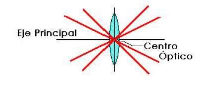 Tipos de lentes delgadas: Eje Principal y Centro Óptico El eje principal es una recta determinada por los centros de las superficies esféricas que componen la lente.