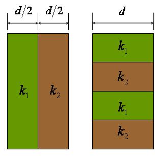 Consideremos el sistema donde las resistencias térmicas están en serie. Cada una de, donde k i A es el área de la sección transversal.