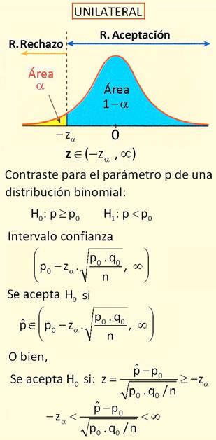 Solución: H: p,1 H 1: p,1 contraste bilateral 1,99,1 z z,58 estadístico teórico,1/,5 p.q Intervalo de confianza: p z.