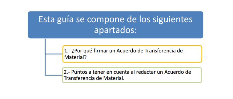 19 Guía de utilización para el uso de un acuerdo de transferencia de material http://www.