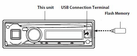 Introducción Este manual describe los pasos necesarios para actualizar el firmware del Bluetooth de la unidad principal.