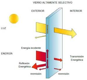 Acristalamientos de Control Solar: CLIMALIT PLUS 39 Acristalamientos de Control Solar: CLIMALIT PLUS Los vidrios