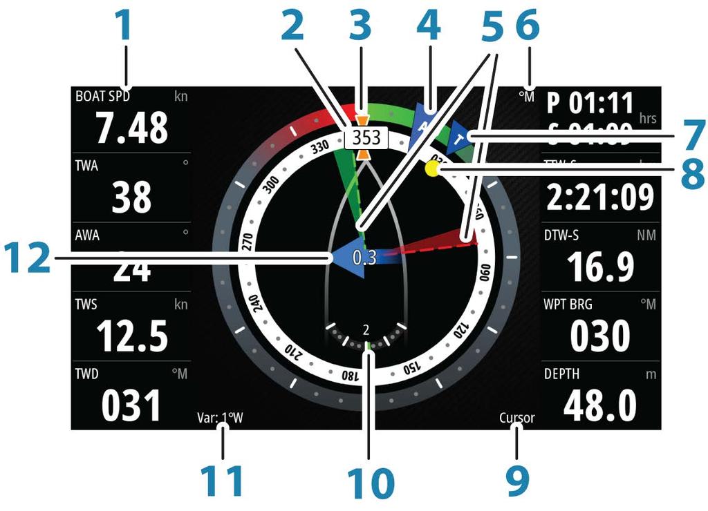 7 Panel SailSteer (Gobierno a vela) El panel SailSteer (Gobierno a vela) proporciona una vista compuesta de los datos de navegación a vela.