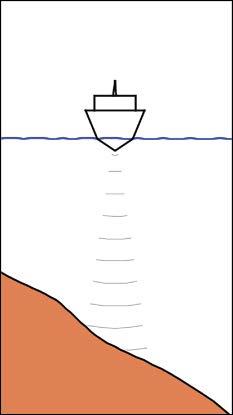 Dirija la embarcación hacia la profundidad que desea seguir y en la dirección del contorno de profundidad. 3.