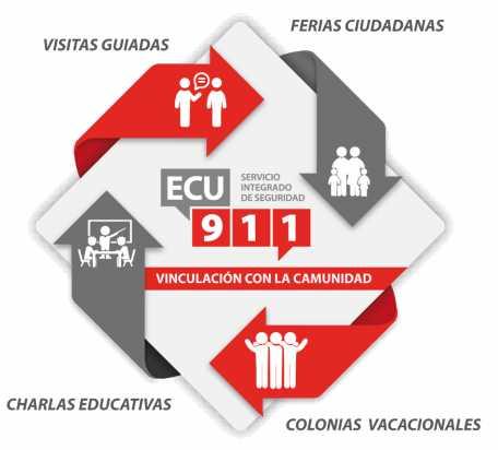 MODELO DE VINCULACIÓN CON LA COMUNIDAD PROYECTO: Implementación de acciones educativas, culturales y